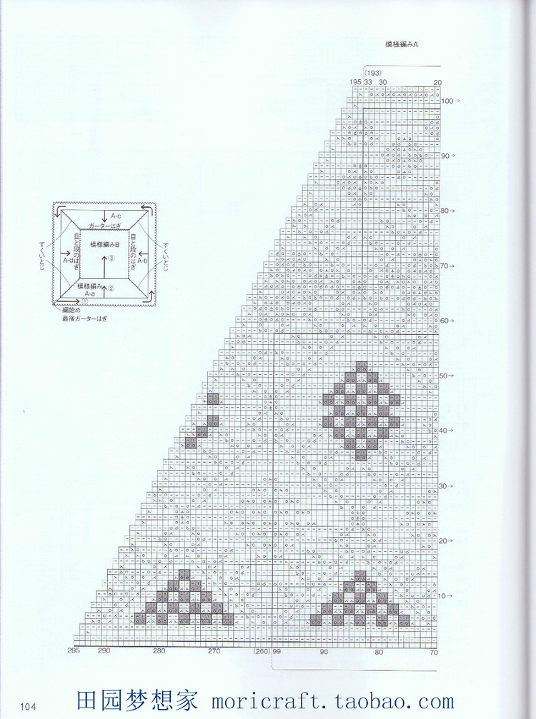 設(shè)得蘭少女系列棒針蕾絲編織 日本嶋田 俊之 - 壹一 - 壹一的博客