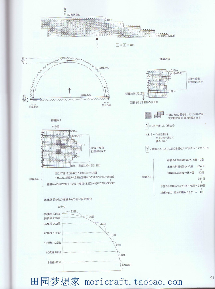 設(shè)得蘭少女系列棒針蕾絲編織 日本嶋田 俊之 - 壹一 - 壹一的博客