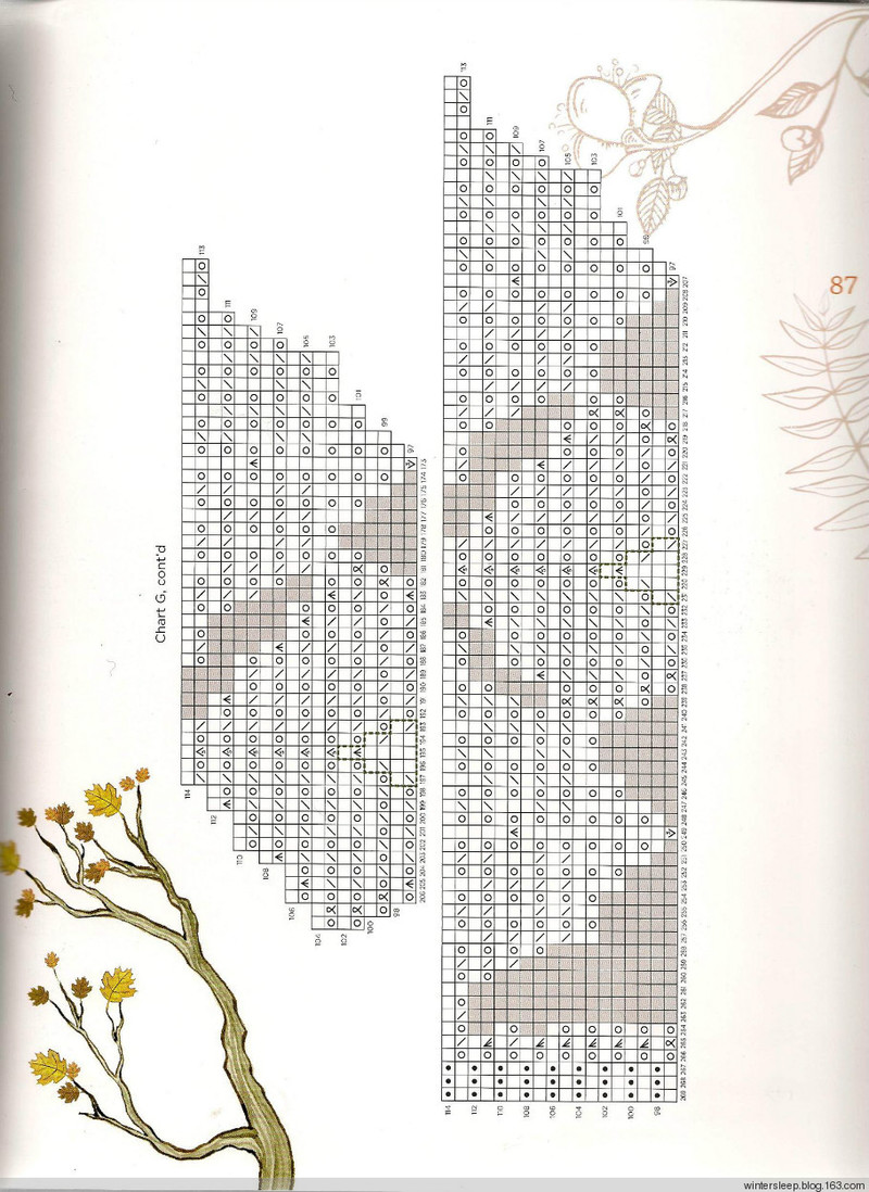 Botanical Knits 2 - 在夏郁中冬眠 - 〓 北緯①度★南洋小島 〓