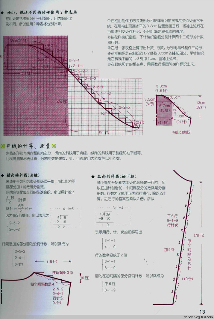 完整衣片編織與整理（教程8） - 壹一 - 壹一的博客