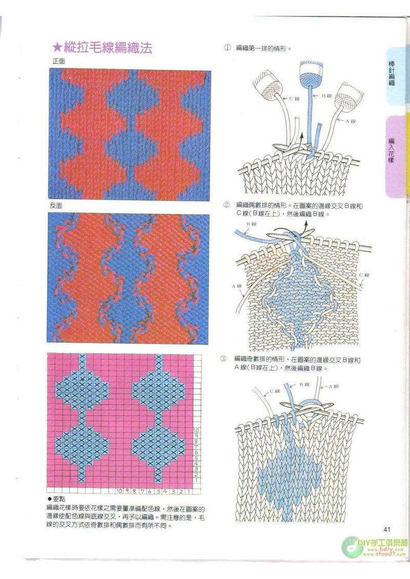 棒針鉤針阿富汗針基礎(chǔ)篇 - li98929 - 老妖兒的博客