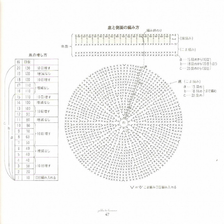 河合真弓鉤針小物 - cissy-xi - cissy-xi的博客