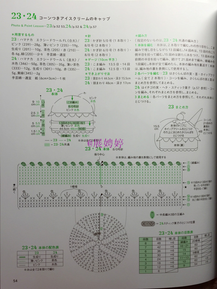 展娉婷新年禮物第二發(fā)：簡(jiǎn)單！鉤針編織孩子喜歡的水果·蔬菜·甜點(diǎn)帽子 - 展娉婷 - 展娉婷的鉤針世界