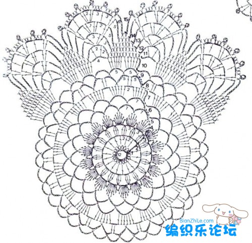 鉤針杯墊花樣圖解大全 - 紅陽(yáng)聚寶 - 紅陽(yáng)聚寶 歡迎來(lái)訪