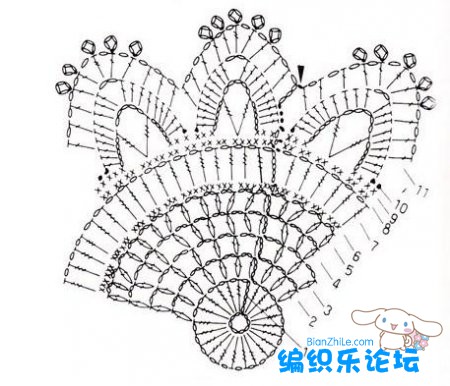 鉤針杯墊花樣圖解大全 - 紅陽(yáng)聚寶 - 紅陽(yáng)聚寶 歡迎來(lái)訪