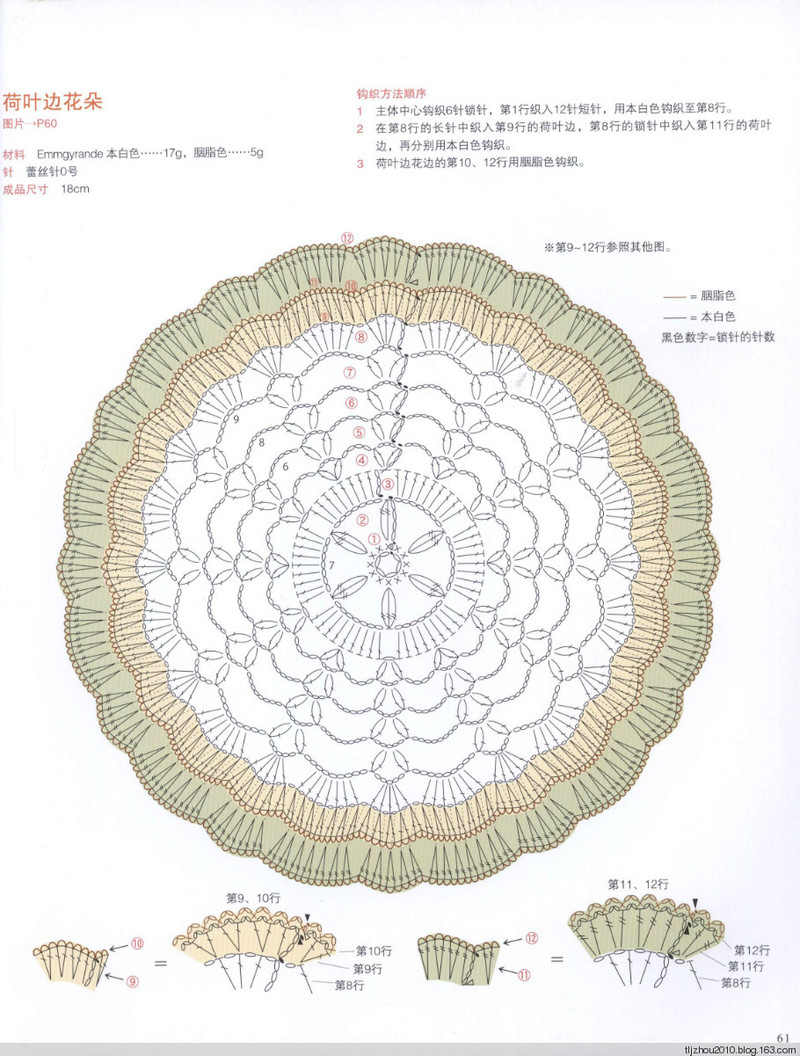 Asahi Original. Flower Doily 2014 - 紫蘇 - 紫蘇的博客