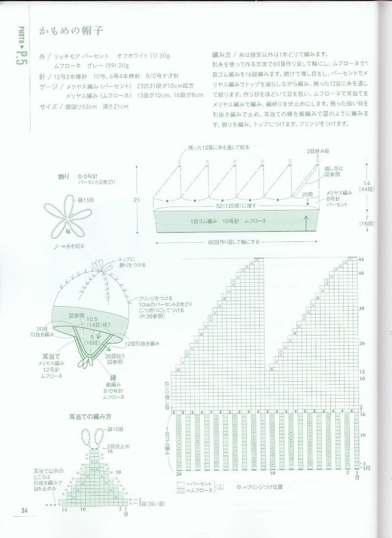 ANIMAL KIDS KNIT 動物元素兒童編織（90 110CM） - li98929 - 老妖兒的博客