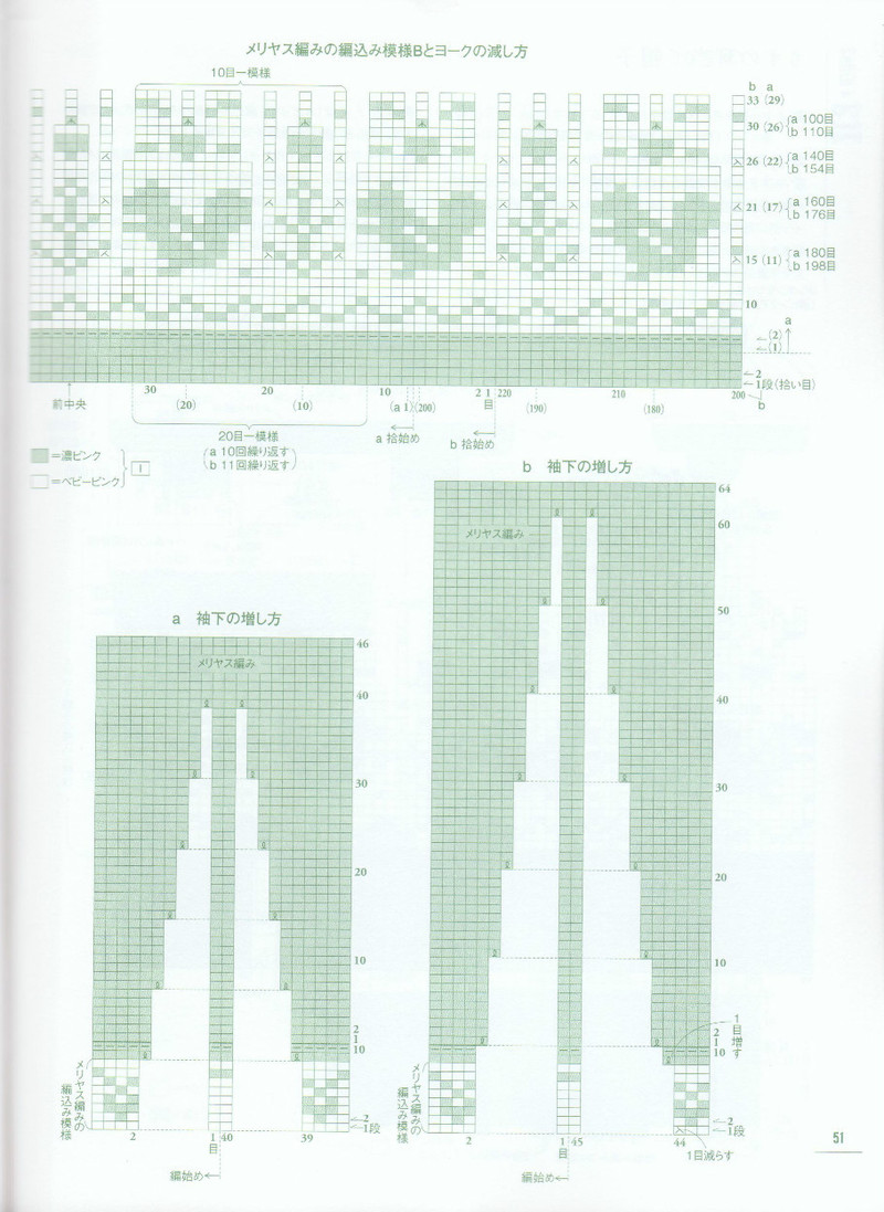 ANIMAL KIDS KNIT 動物元素兒童編織（90 110CM） - li98929 - 老妖兒的博客
