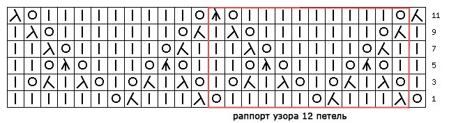 針織模式：“ 拍框  ”（圖案499） - maomao - 我隨心動