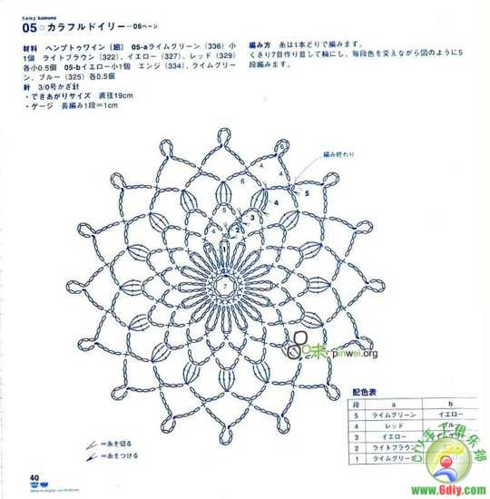 ?雄雞社鉤編飾物 - cissy-xi - cissy-xi的博客