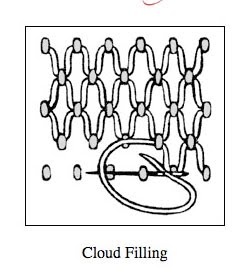 Cloud filling stitch.