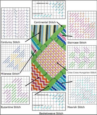 Different stitch types