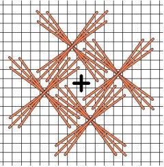 David - Needlepoint Teacher
