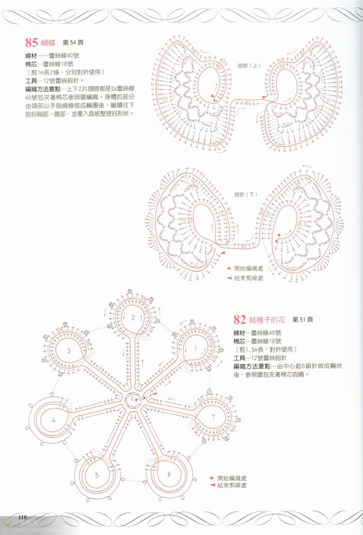 我的第一件愛(ài)爾蘭作品 （愛(ài)爾蘭不是夢(mèng)） - 跳動(dòng)的毛絨 - 跳動(dòng)的毛絨博客