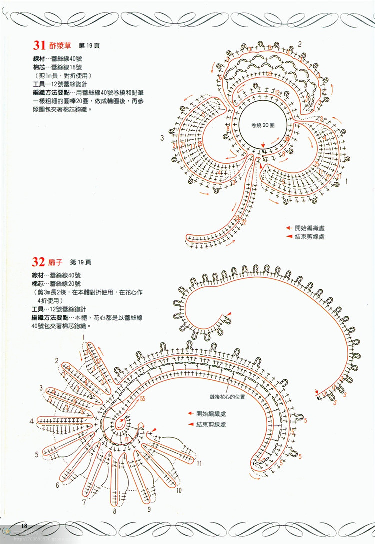 我的第一件愛(ài)爾蘭作品 （愛(ài)爾蘭不是夢(mèng)） - 跳動(dòng)的毛絨 - 跳動(dòng)的毛絨博客