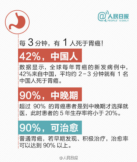 【你的胃還好嗎？速轉(zhuǎn)最全養(yǎng)胃知識[推薦]】 - 水心云影 - 水心云影的博客