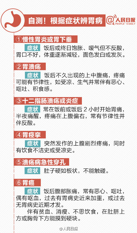 【你的胃還好嗎？速轉(zhuǎn)最全養(yǎng)胃知識[推薦]】 - 水心云影 - 水心云影的博客