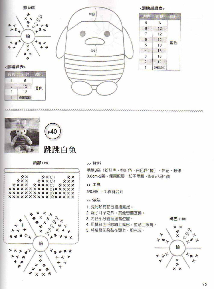 編織玩偶 - 紫蘇 - 紫蘇的博客