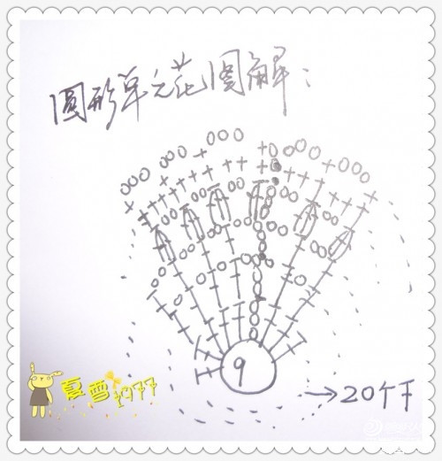 今生有愛，為你而來 - choiyoba - 卑塵    縷