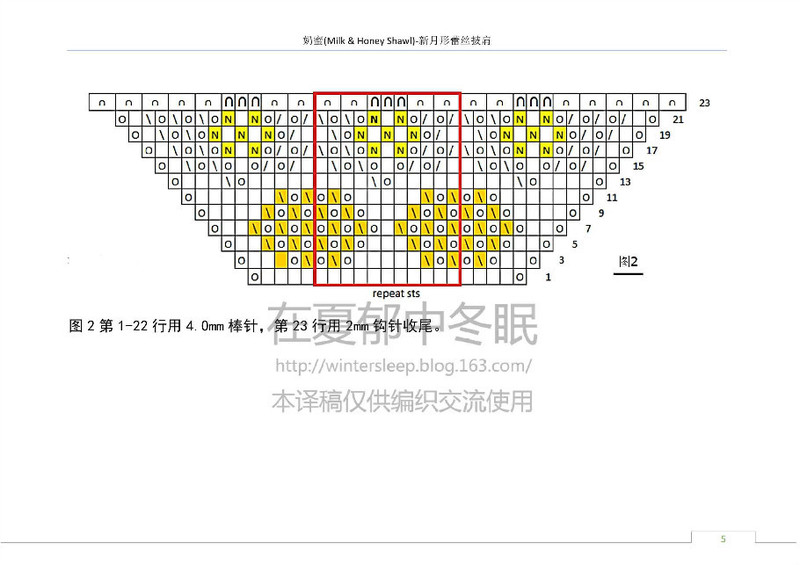 【譯】奶蜜披肩 (MilkHoney Shawl) —— 新月形蕾絲披肩 - 在夏郁中冬眠 - 〓 北緯①度★南洋小島 〓