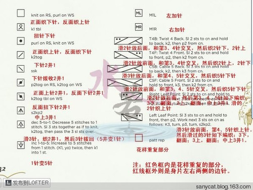 三燕針號(hào)對(duì)照表 - 陽(yáng)光下的貓 - sanycat的博客