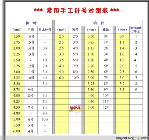 三燕針號(hào)對(duì)照表（補(bǔ)充） - 陽(yáng)光下的貓 - sanycat的博客