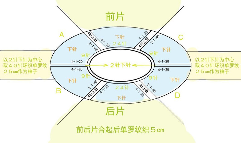 [轉(zhuǎn)載]簡(jiǎn)潔大方的蝙蝠衫－－－ss 翻譯 - li98929 - 老妖兒的博客
