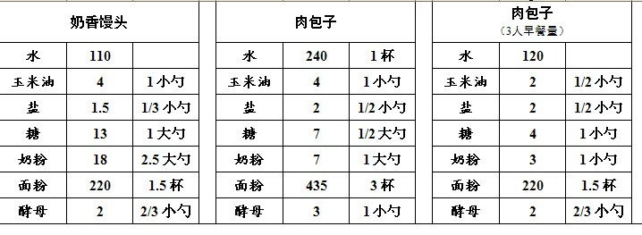 看看現(xiàn)在人家是咋蒸饃饃的，我的傳統(tǒng)做法徹底落伍了 - 大俠 - 大俠金星艾爾的博客