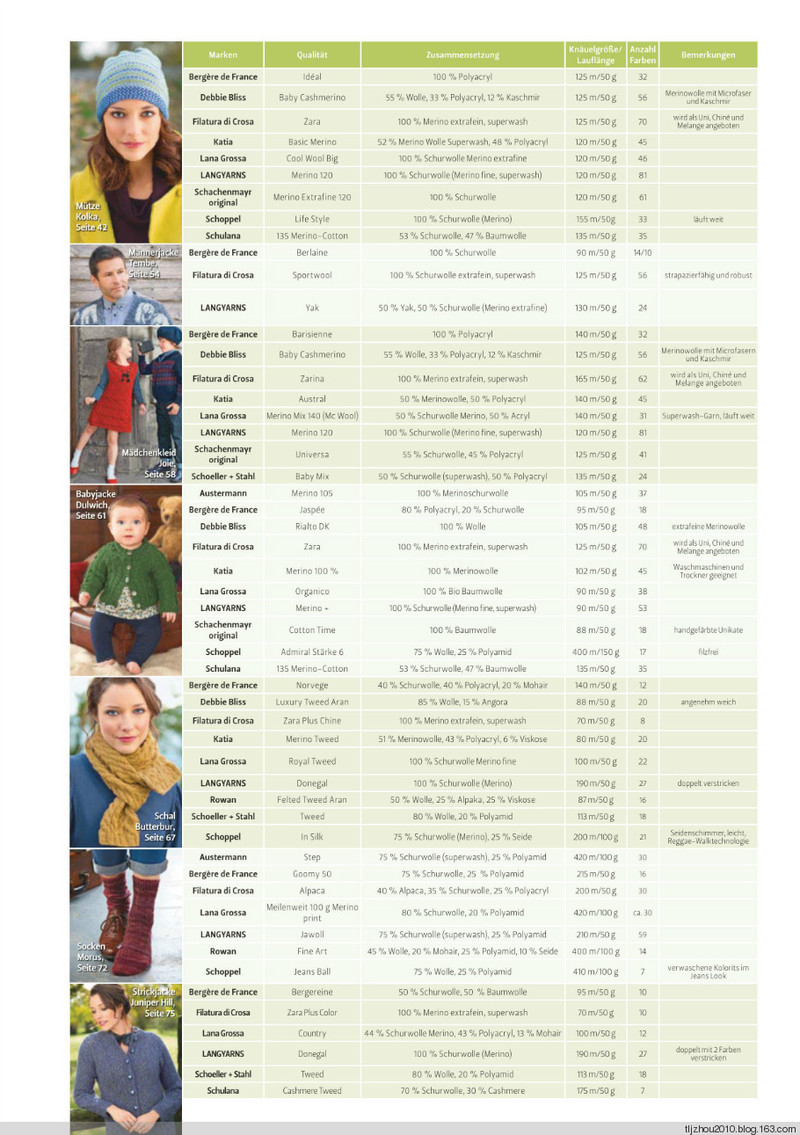 The Knitter №20 2014 - 紫蘇 - 紫蘇的博客