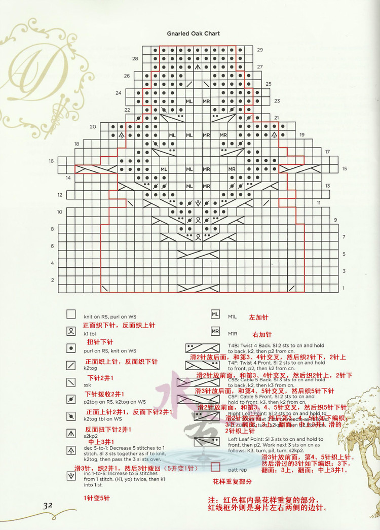 致橡樹 - 鼠鼠凍人 - 鼠鼠凍人的博客