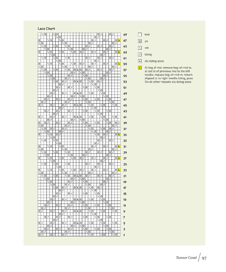 New American Knits Classic Sportswear Patterns - 輕描淡寫 - 輕描淡寫