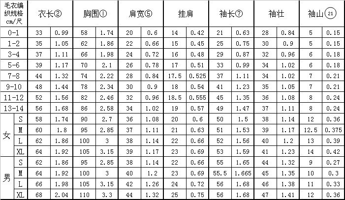 各種尺寸 - 寧靜の致遠(yuǎn) - 寧靜致遠(yuǎn)的博客