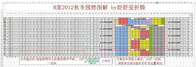 超簡單的時尚大牌圍脖 - 伊蓮 - 心素似簡 人淡如菊