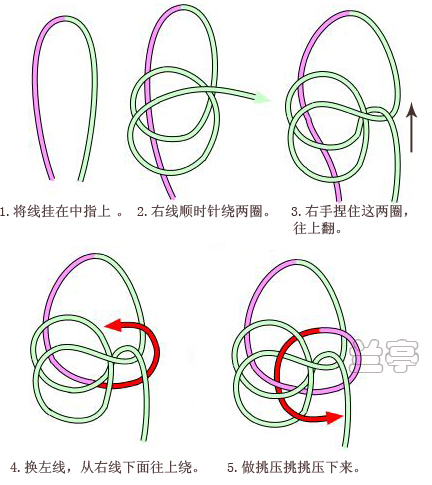 【引用】紐扣結(jié) - 小河的日志 - 網(wǎng)易博客 - 晚風清涼 - 晚風清涼
