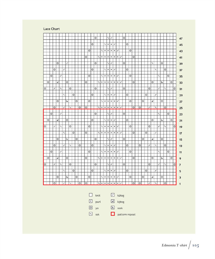 New American Knits Classic Sportswear Patterns - 輕描淡寫 - 輕描淡寫