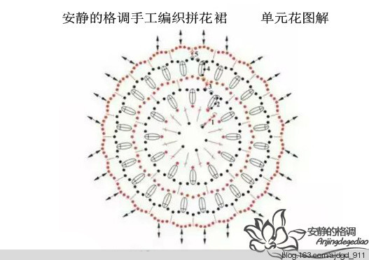裙舞飛揚——年輪 - choiyoba - 卑塵    縷