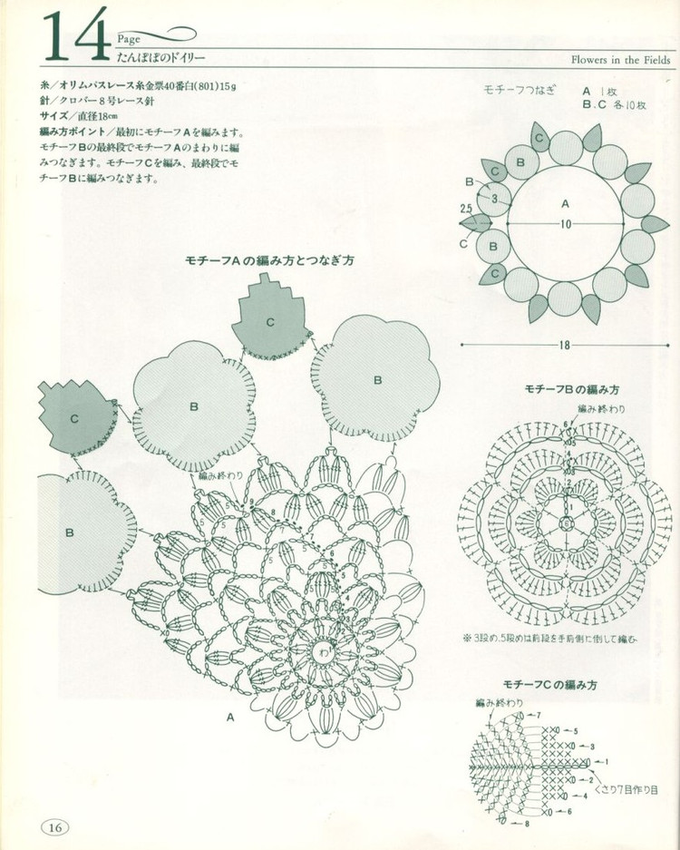 【轉(zhuǎn)載】Flowers in the Fields -桌布、臺布 - 荷塘秀色 - 茶之韻