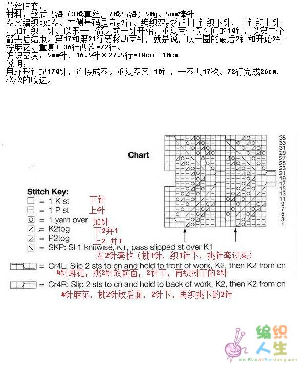 頸上溫柔---兩款蕾絲脖套(圖解+翻譯） - xrzs000 - 心如止水