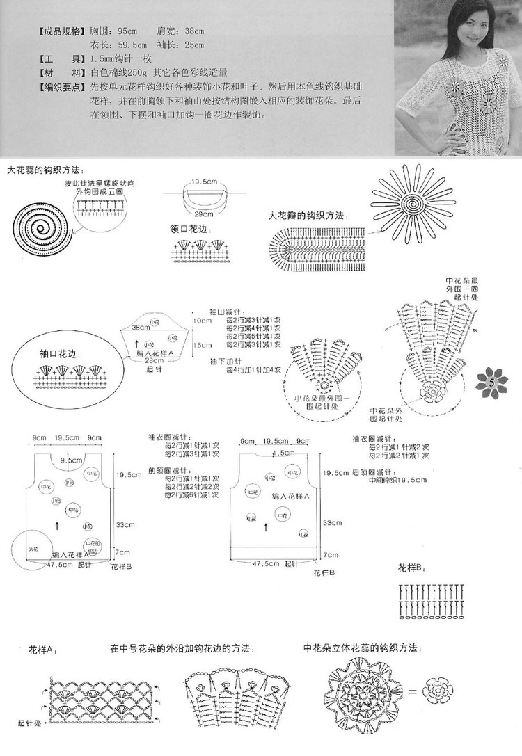 手工坊 鉤針毛衣新時尚 （6) - cissy-xi - cissy-xi的博客