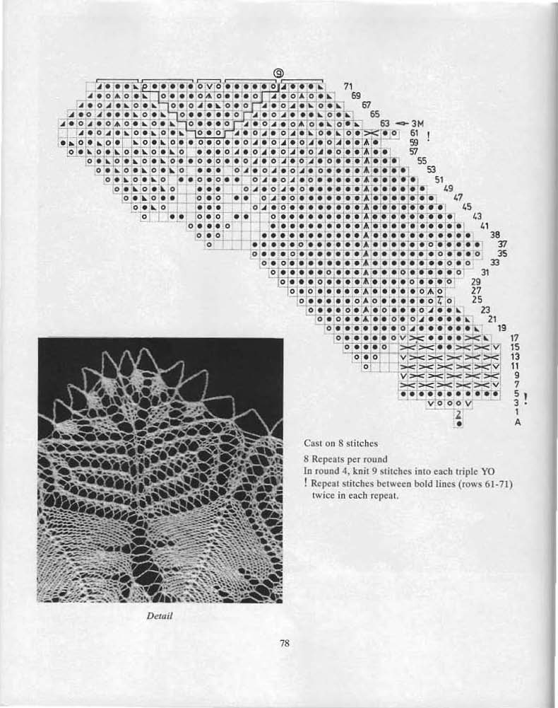 Knitted Lace Designs - 沫羽 - 沫羽編織后花園