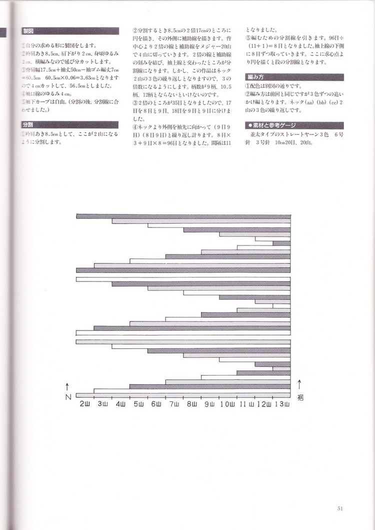 日文求心編 - cissy-xi - cissy-xi的博客