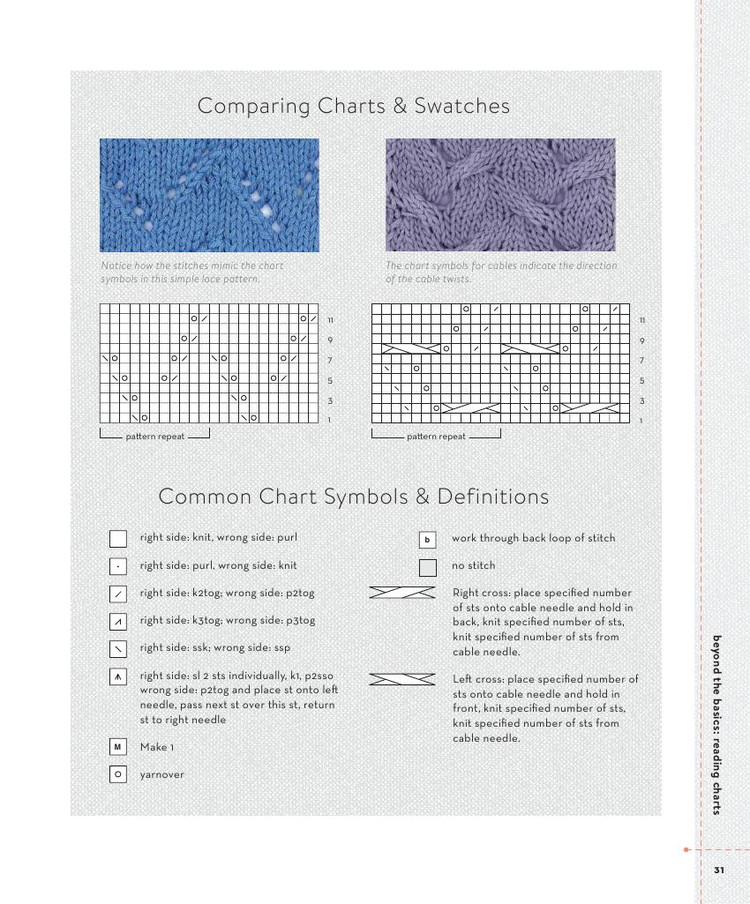 Simply Modern Lace :20 Knit Projects - 輕描淡寫 - 輕描淡寫