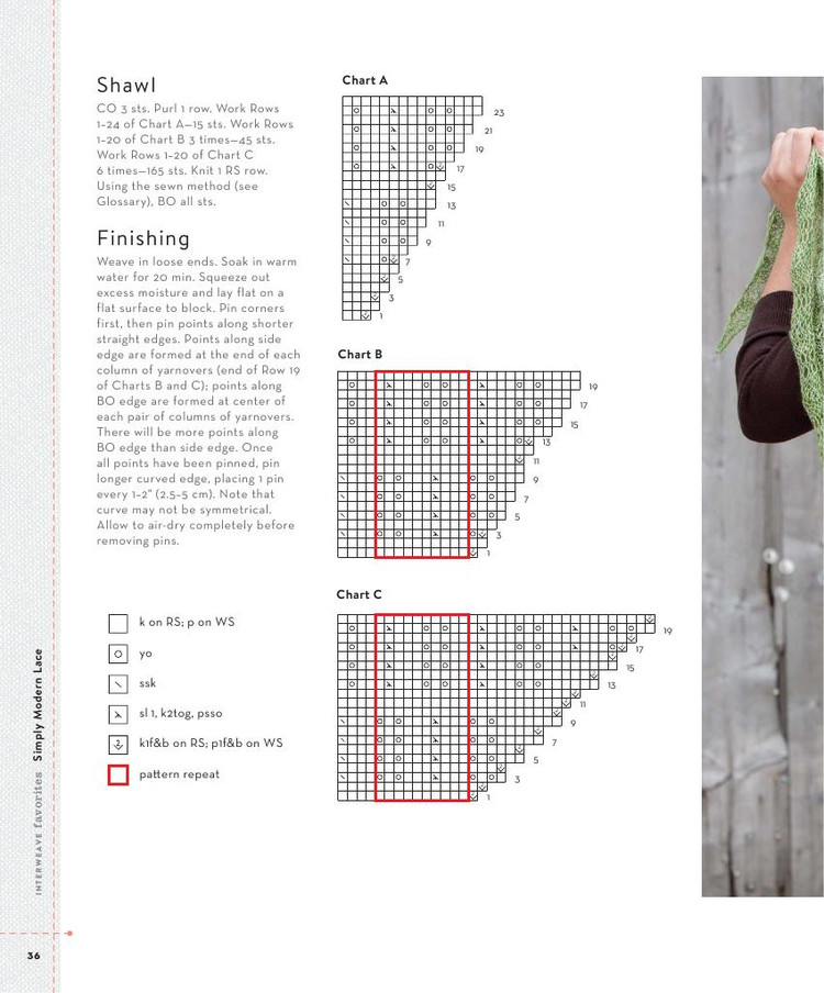Simply Modern Lace :20 Knit Projects - 輕描淡寫 - 輕描淡寫