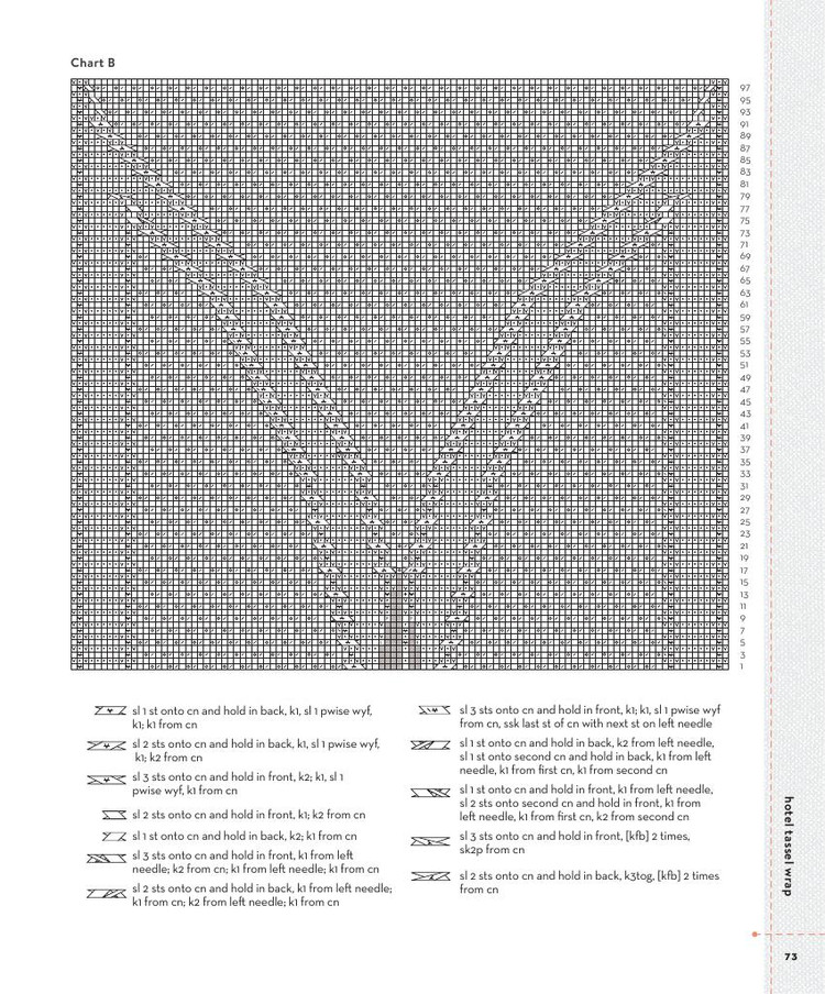 Simply Modern Lace :20 Knit Projects - 輕描淡寫 - 輕描淡寫