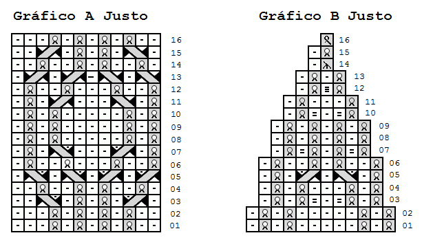 graficoamanara_justo_03 (613x352, 9Kb)