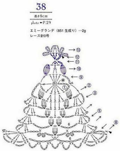 鉤針模式：“動植物” - maomao - 我隨心動