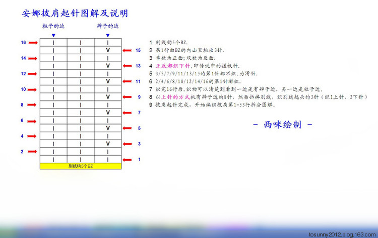 美麗的安娜披肩--附過程圖及拆分圖解 - 西咪 - 西咪的博客