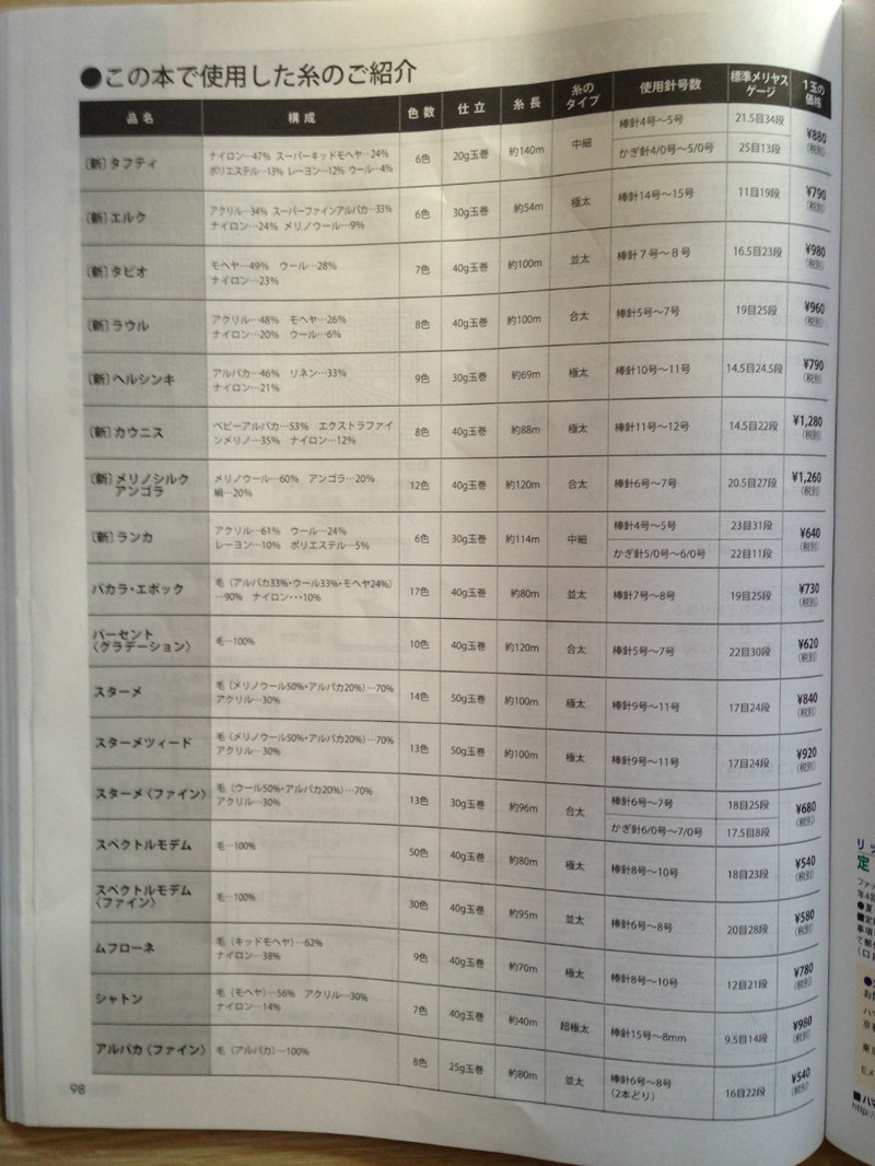 rich more vol.125 - li98929 - 老妖兒的博客
