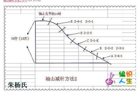 袖子和袖山的加(減)針經(jīng)典計算法(轉(zhuǎn)自朱楊氏) - 漣漪深處 - ~漣漪の深處~ 袖子和袖山的加(減)針經(jīng)典計算法(轉(zhuǎn)自朱楊氏) - 漣漪深處 - ~漣漪の深處~