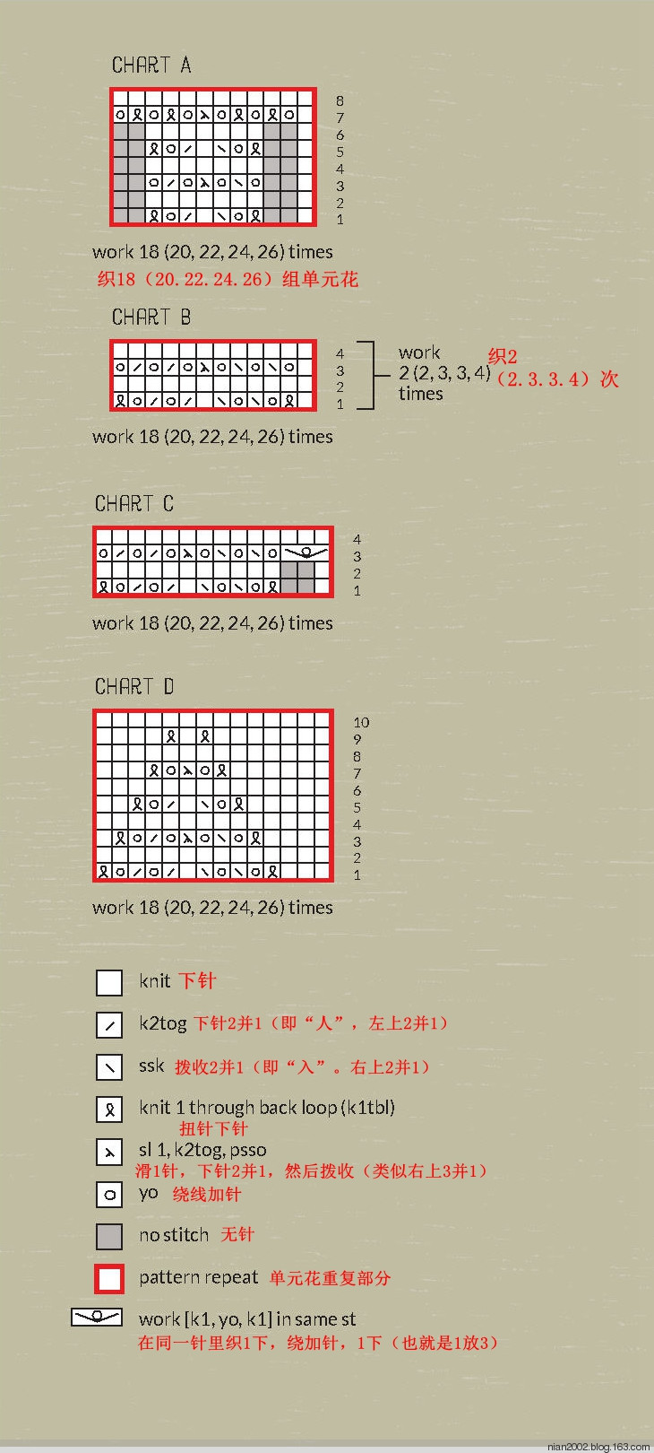 翻譯習作1506：Manzanita “西瓜” - 水若 - 滿溪流水香